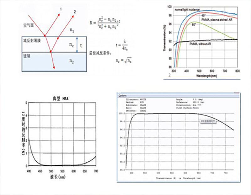 ANTI-REFLECTIVE GLASS 03