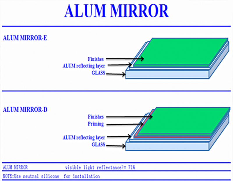 ALUM MIRROR-E 06