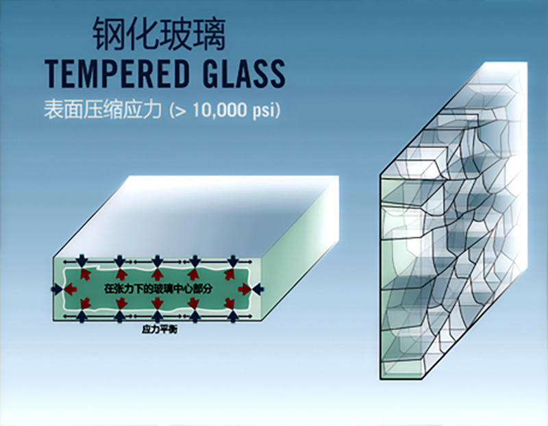 FLAT TEMPERED GLASS 01