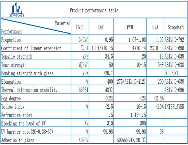 SGP STRUCTURE LAMINATED GLASS