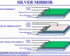 SILVER MIRROR-C 04