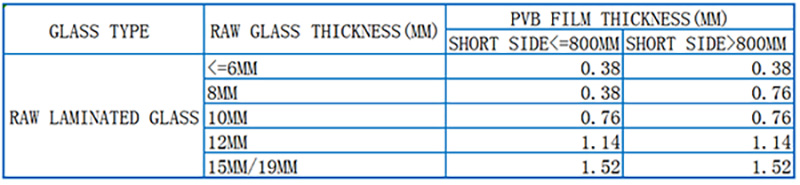 A.Tempered glass and Laminated glass PVB Film Selection Specification 01