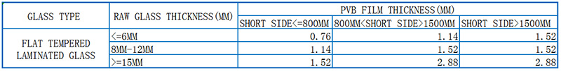 The selection of PVB thickness for plain tempered 01